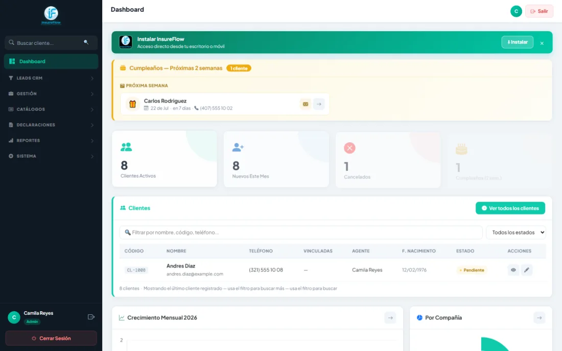 Dashboard real de InsureFlow con clientes, pólizas y estadísticas de la agencia